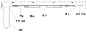 開(kāi)啟智能時(shí)代，電動(dòng)窗簾選購(gòu)大揭秘