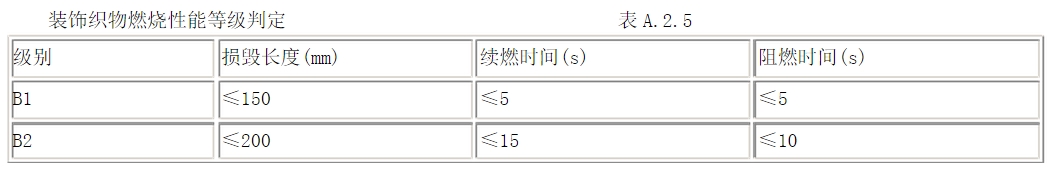 酒店用什么窗簾？在選購(gòu)酒店窗簾要注意哪些方面？